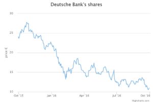 deutsche-shares