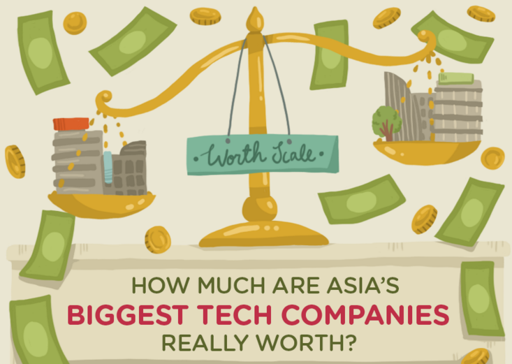 Infographic: How much are Asia’s biggest tech companies really worth?