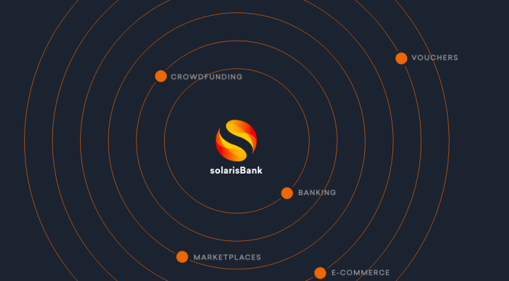 FinLeap and SolarisBank launch “Banking as a Platform”