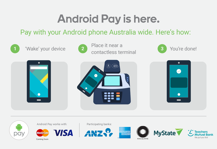 Android Pay launches in Australia