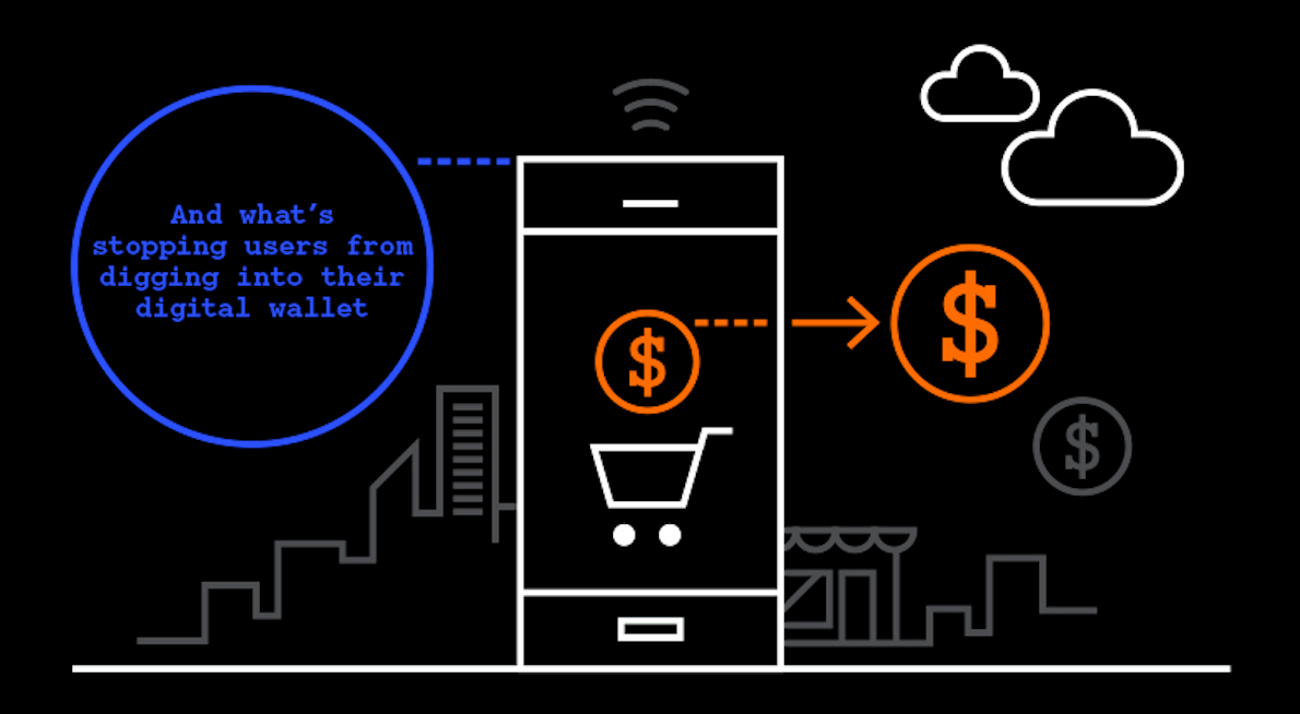 The battle for digital wallets: How far have we come? (Infographic)