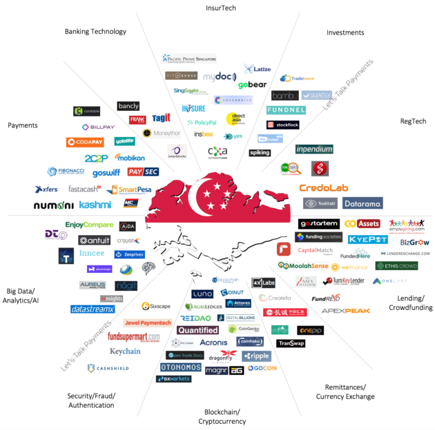 Singapore’s FinTech Industry Is on the Way to Global Leadership