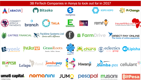 FinTech Companies in Kenya to Look out for in 2017