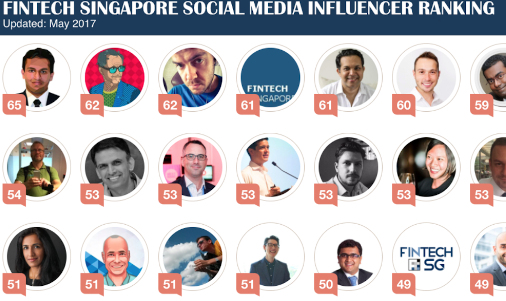 Two of Life.SREDA’s partners are in the top 7 fintech Influencers in Singapore