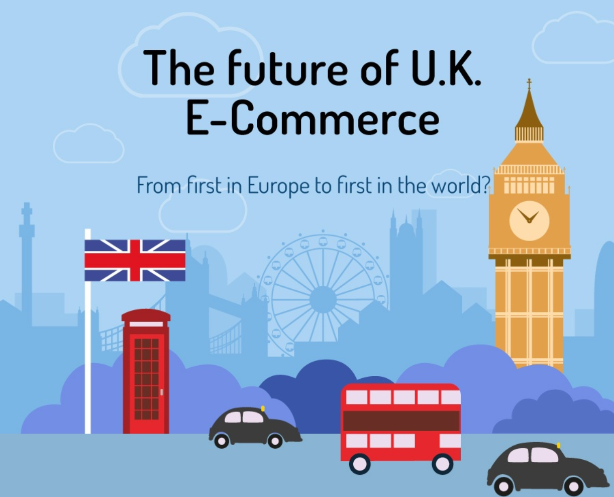 UK e-commerce market reaching new heights – Infographic